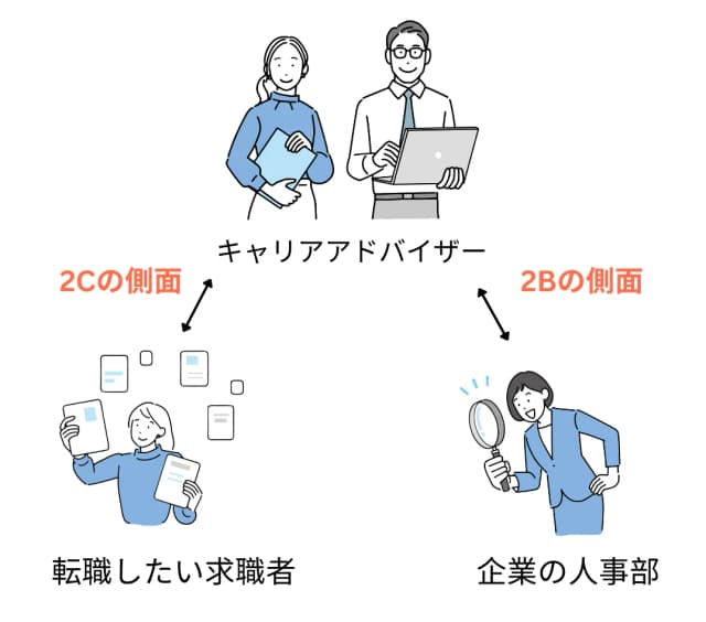 キャリアアドバイザー(CA)って？